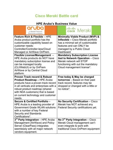 cisco battle cards|Cisco Meraki Battle Card: HPE Aruba's Business Value .